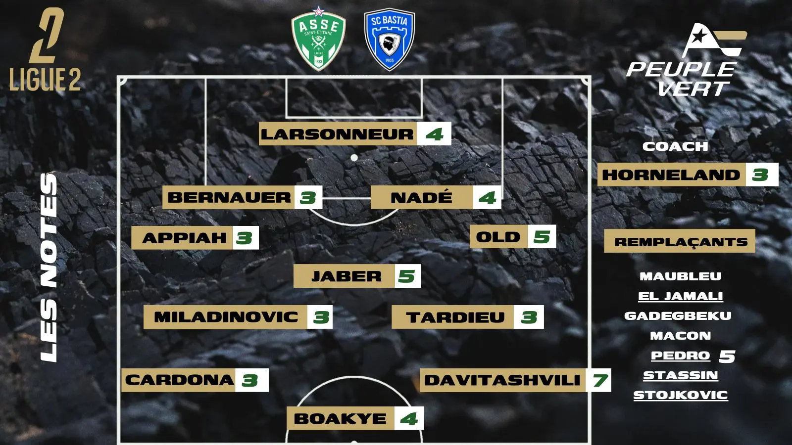 ASSE-Bastia : Les notes de la rédac' et l'homme du match !