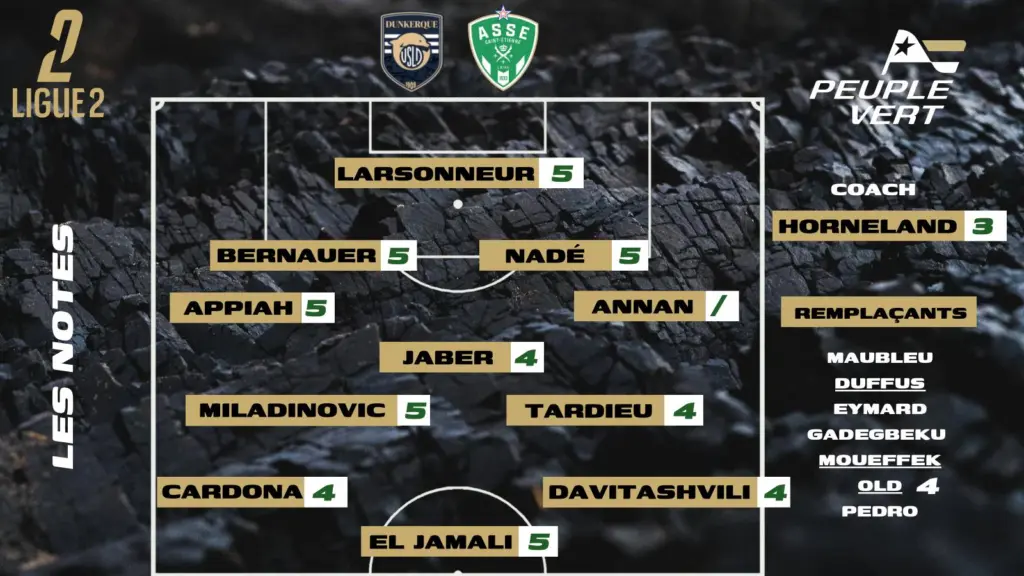 Dunkerque-ASSE : Les notes de la rédac' et l'homme du match !