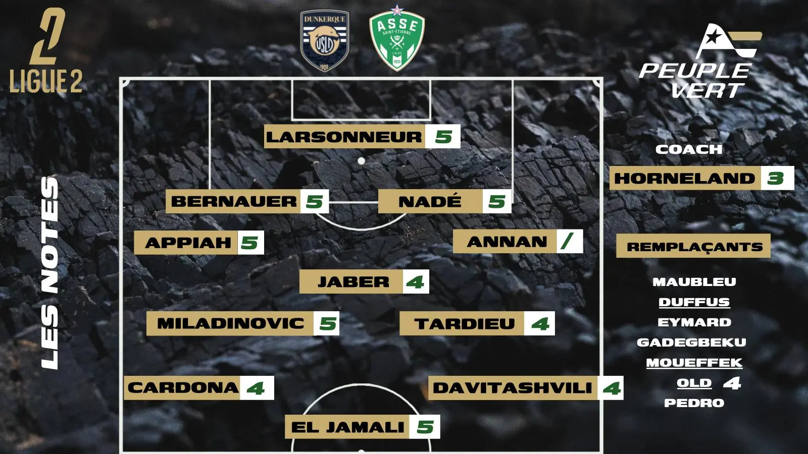 Dunkerque-ASSE : Les notes de la rédac' et l'homme du match !