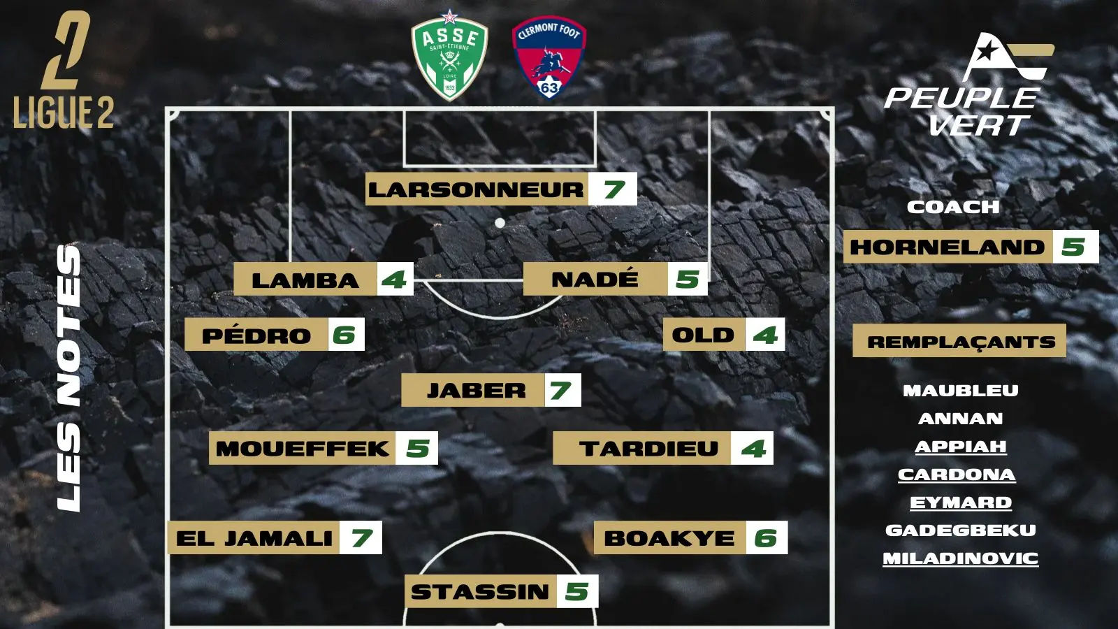 ASSE-Clermont : Les notes de la rédac' et l'homme du match !