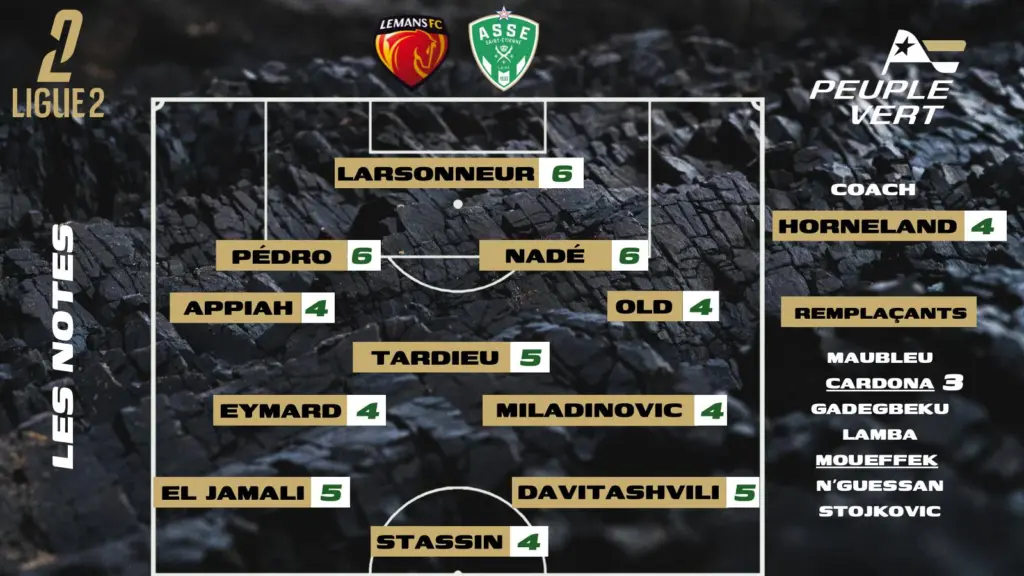 Le Mans-ASSE : Les notes de la rédac' et l'homme du match !