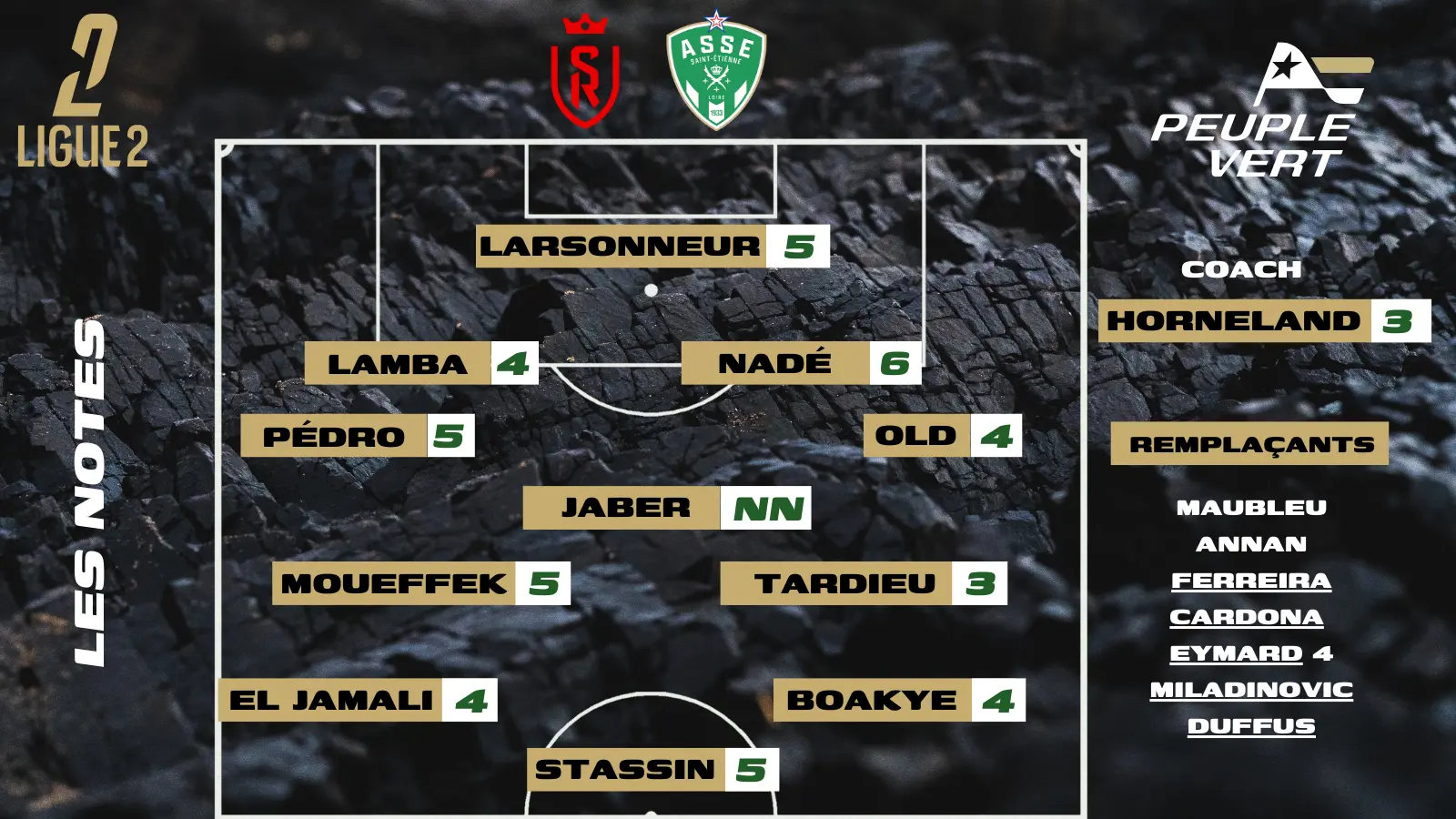 Reims-ASSE : Les notes de la rédac' et l'homme du match !
