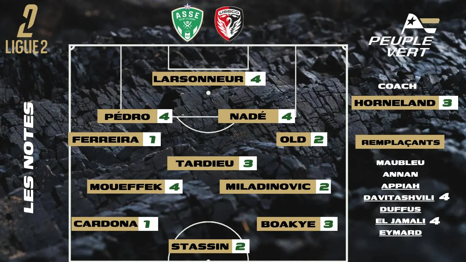 ASSE-Boulogne/Mer : Les notes de la rédac' et l'homme du match !