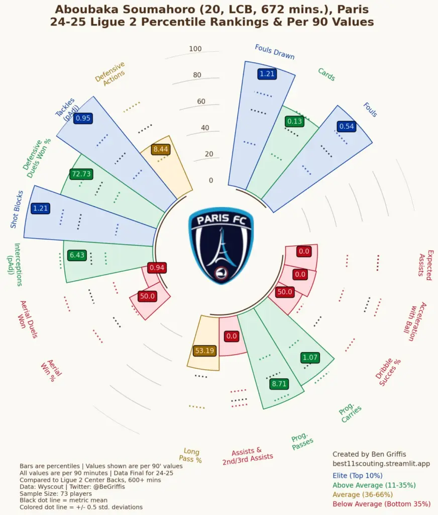 ASSE : Qui es-tu Aboubaka Soumahoro ?