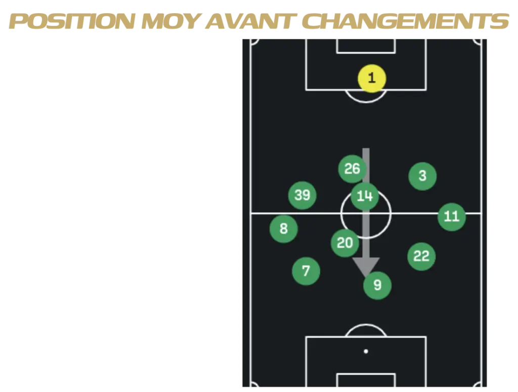 ASSE : Les Verts prêts à copier Lens pour retrouver les sommets