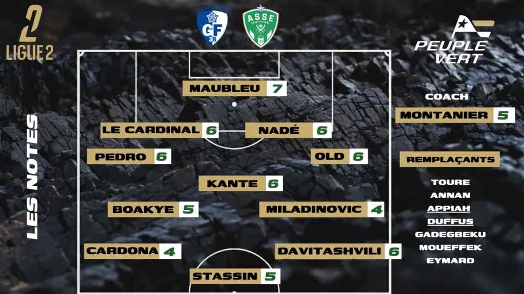 Grenoble-ASSE : Les notes de la rédac' et l'homme du match !