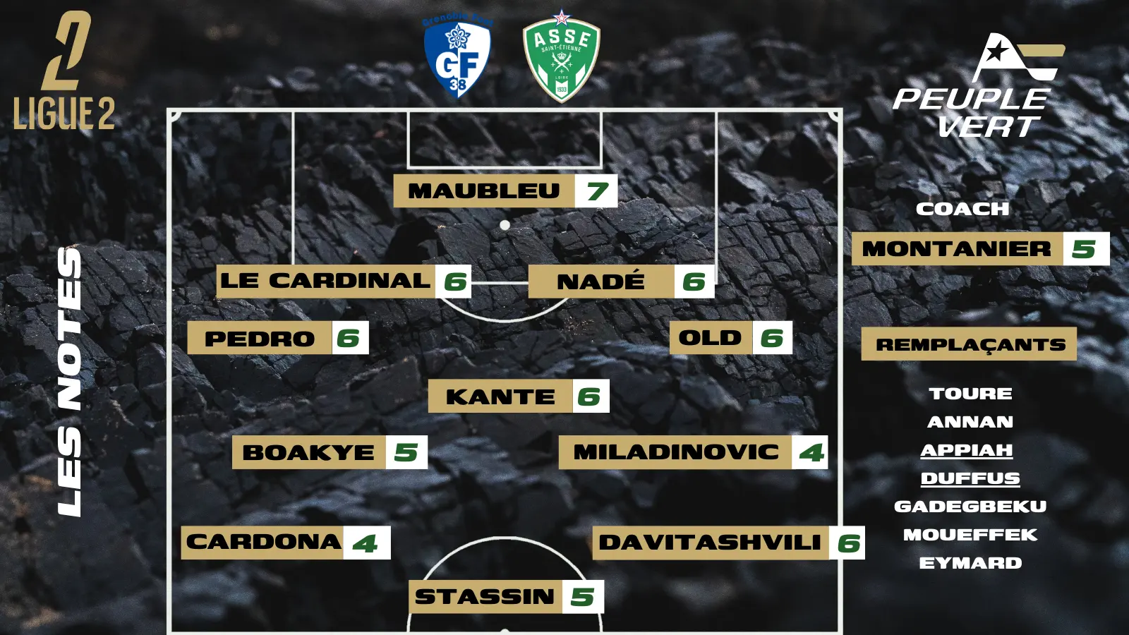 Grenoble-ASSE : Les notes de la rédac' et l'homme du match !