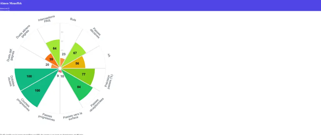 ASSE : la data dévoile les Verts les plus performants
