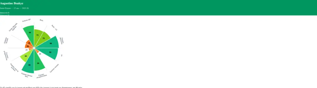 ASSE : le pari Boakye est en train de payer