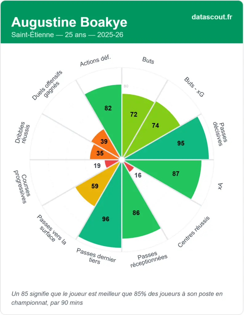 ASSE : une opportunité en or pour Boakye après le séisme au Ghana