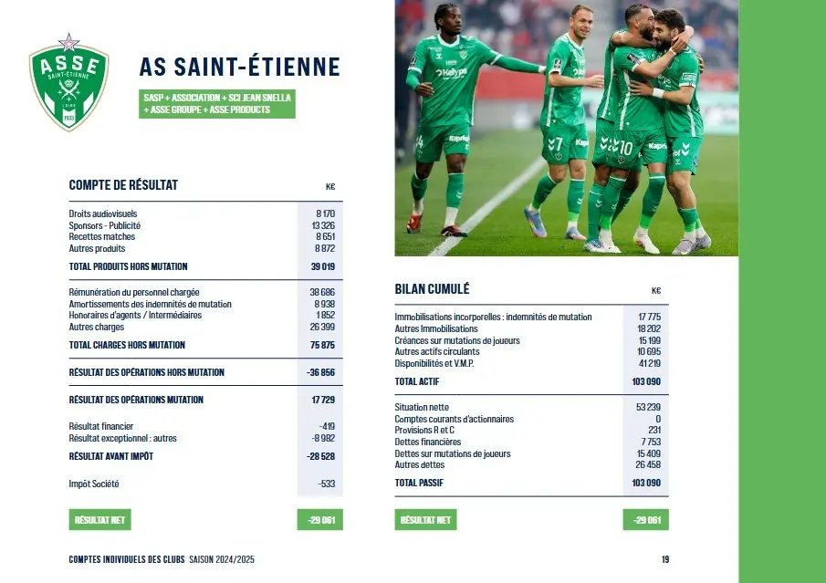 Comptes ASSE 2024 2025