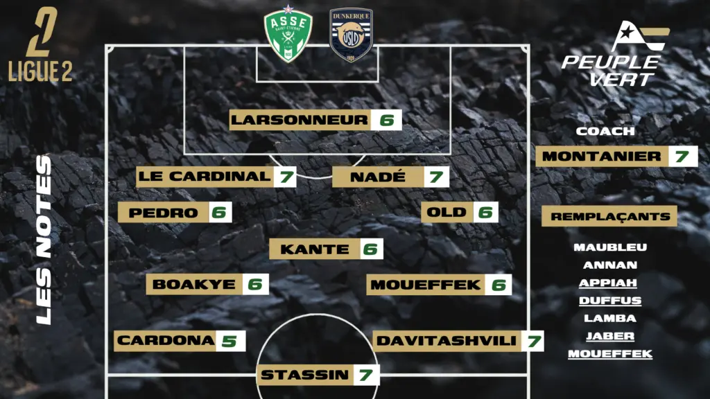 ASSE-Dunkerque : Les notes de la rédac' et l'homme du match !