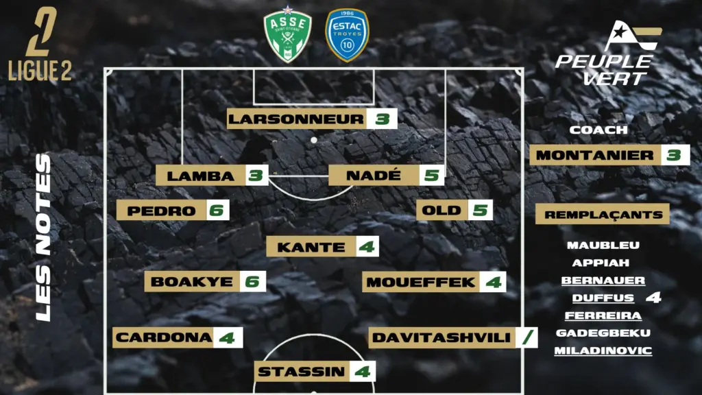 ASSE-Troyes : Les notes de la rédac' et l'homme du match !