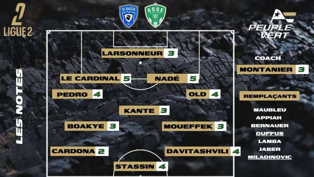 Bastia-ASSE : Les notes de la rédac' et l'homme du match !