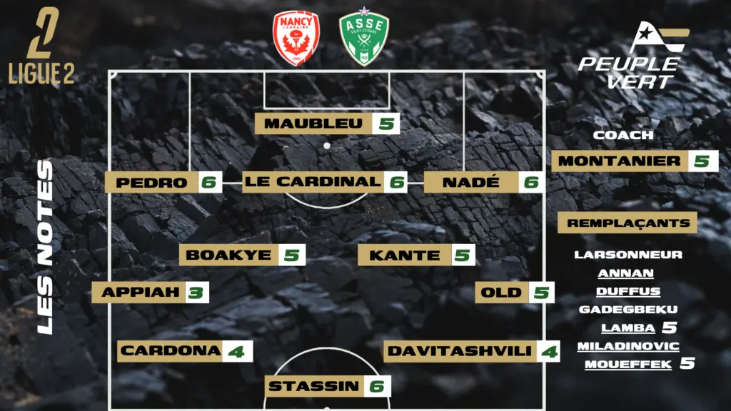 Nancy-ASSE : Les notes de la rédac' et l'homme du match !