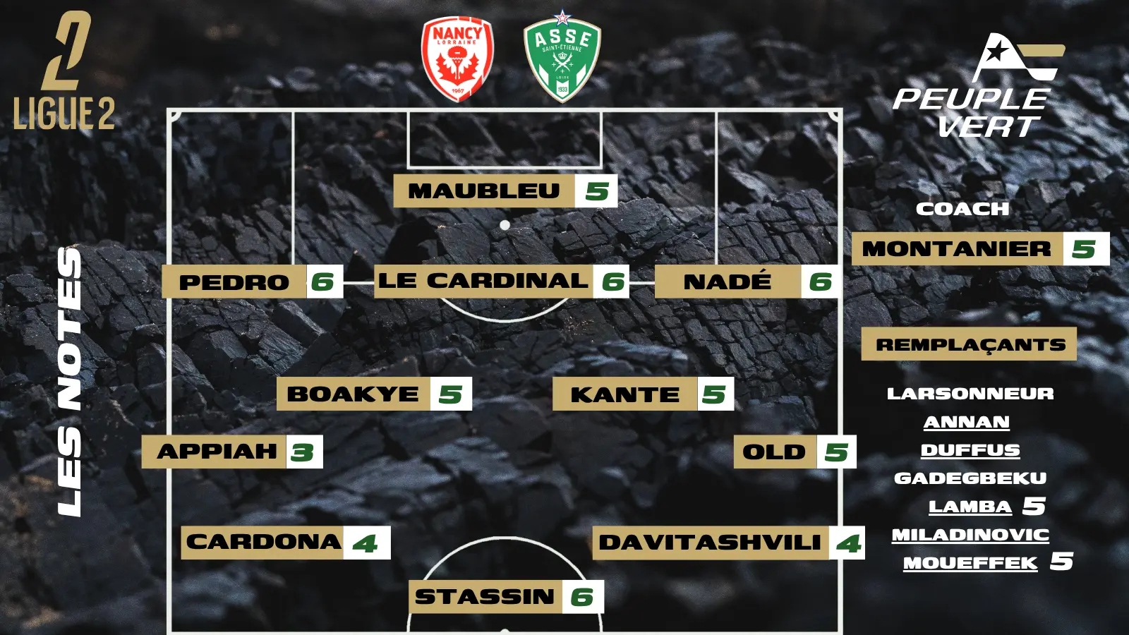 Nancy-ASSE : Les notes de la rédac' et l'homme du match !