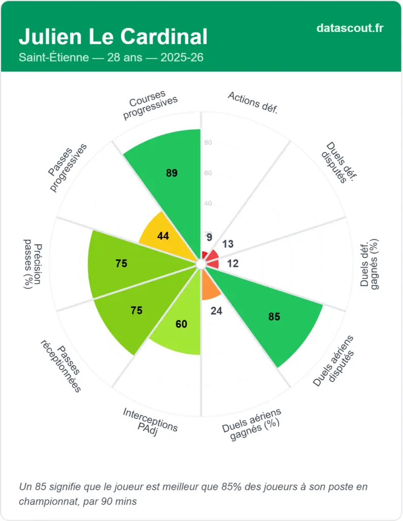 ASSE : Deux recrues ont débarqué et ça changent tout pour les Verts