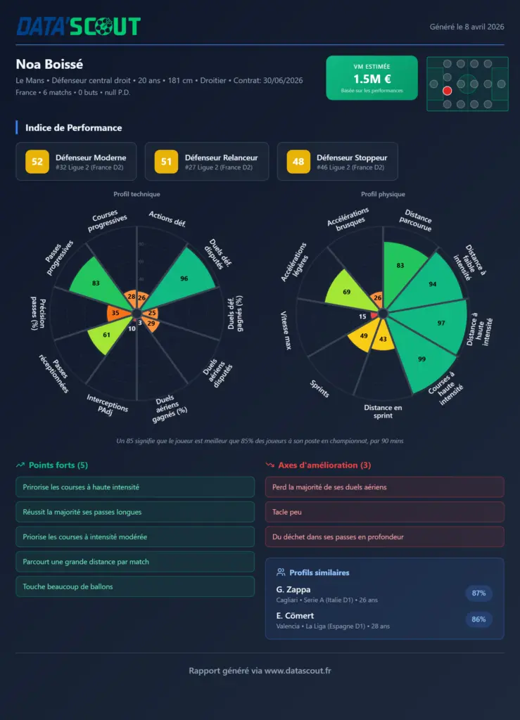 Ligue 2 : Une belle révélation prive Kévin Pédro du doublé