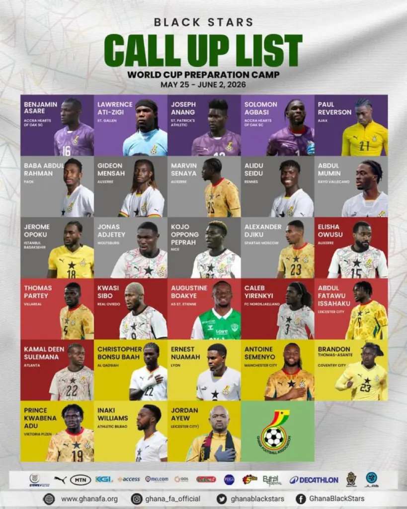 Coupe du Monde : la décision tombe pour Boakye avec le Ghana
