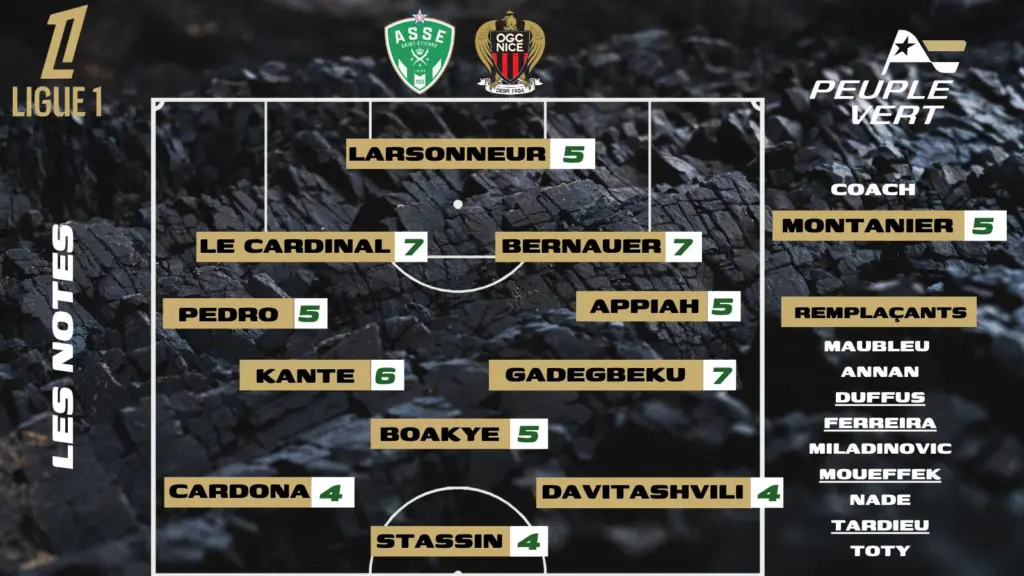 ASSE-Nice : Les notes de la rédac' et l'homme du match !