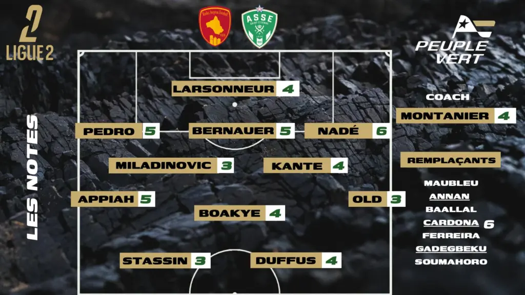 Rodez-ASSE : Les notes de la rédac' et l'homme du match !