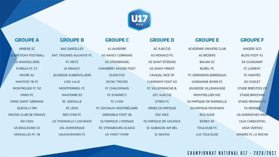 L'ASSE découvre de nouveaux adversaires en U17 et U19