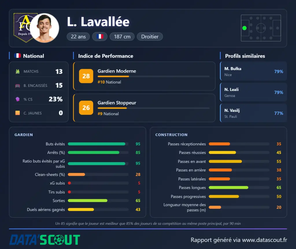 ASSE Mercato : Encore une recrue validée par la Data