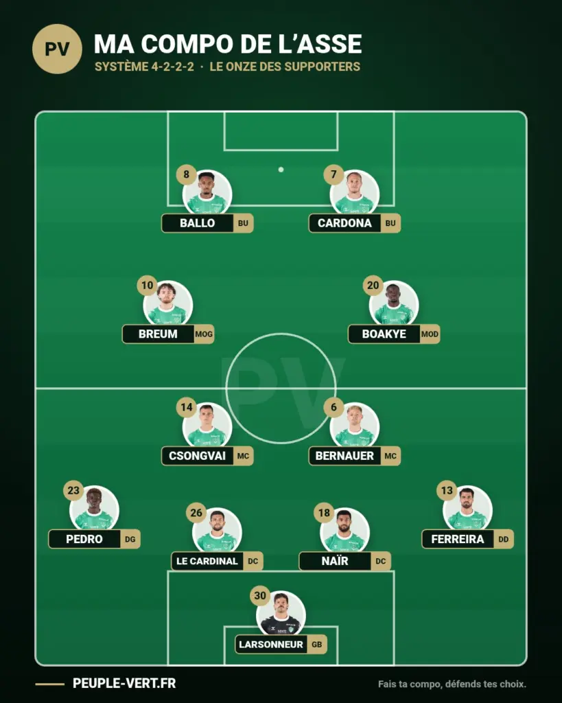 ASSE : La compo stéphanoise contre Clermont est connue