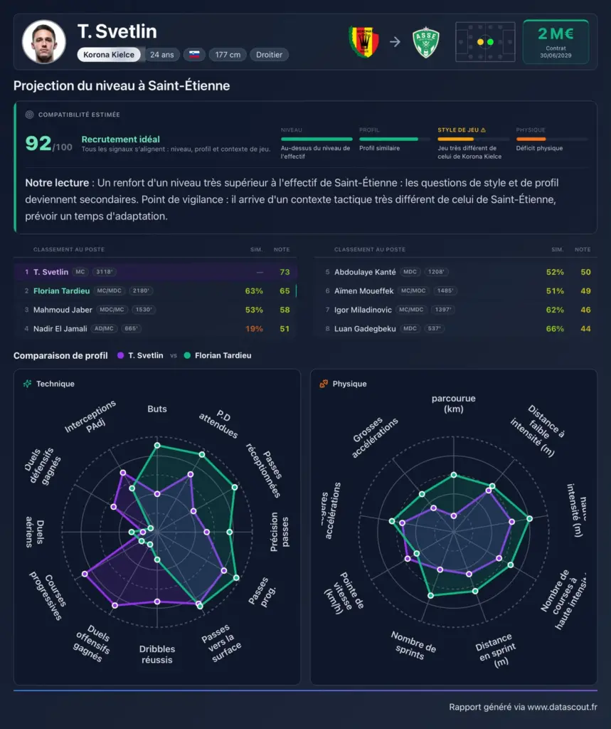 Mercato : Tamar Svetlin, l'analyse DATA